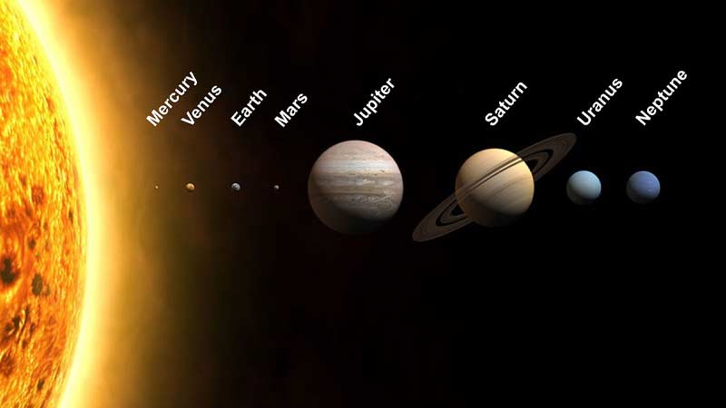 Названия планет в Солнечной системе